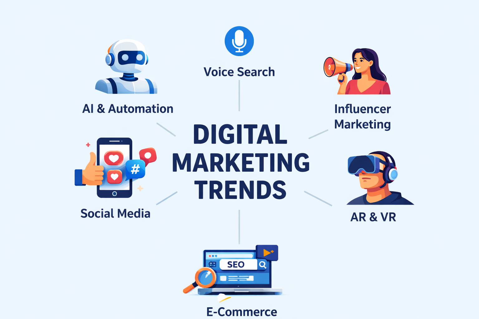 TOP DIGITAL MARKETING TREND IN 2026